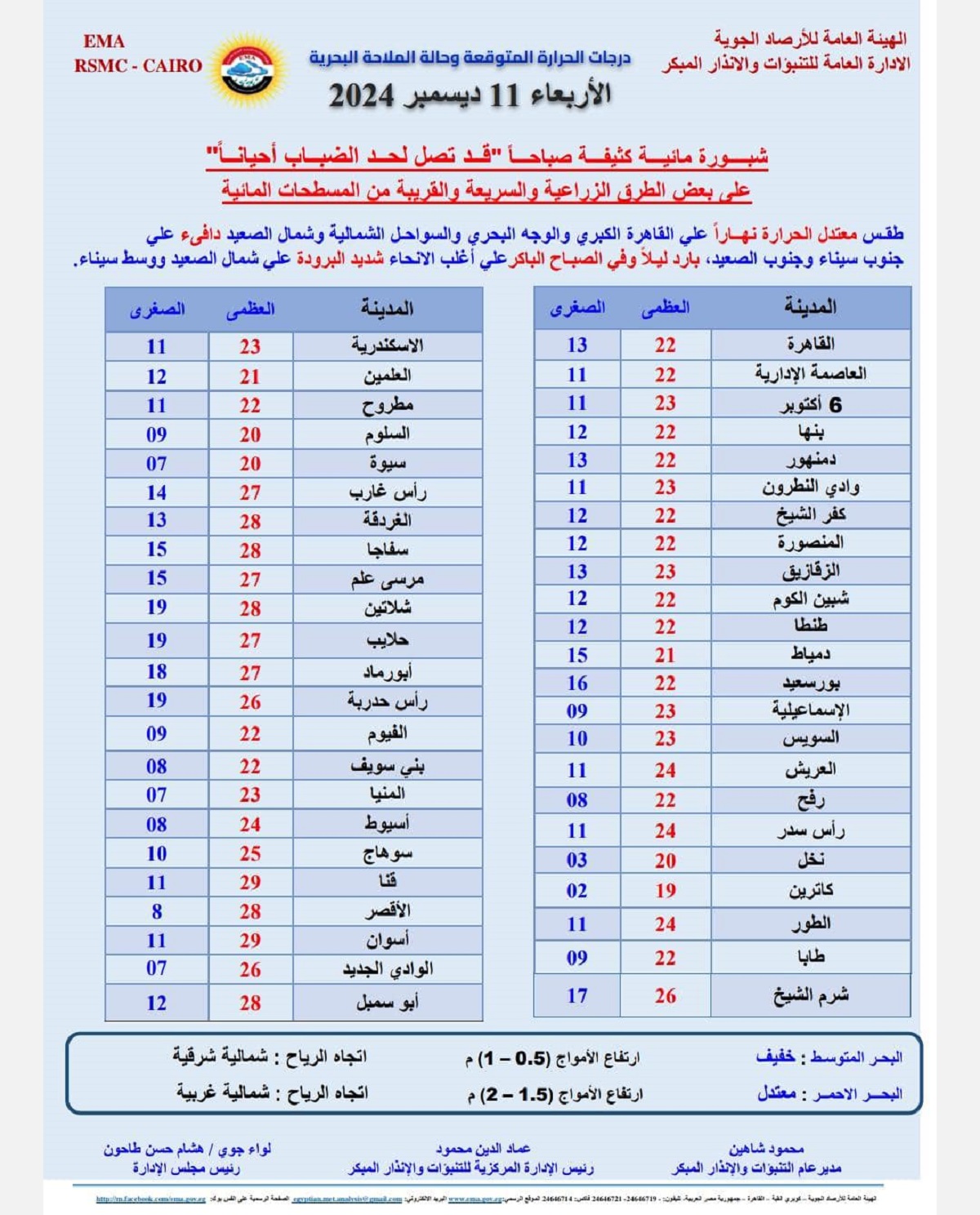 درجات الحرارة المتوقعة غدا