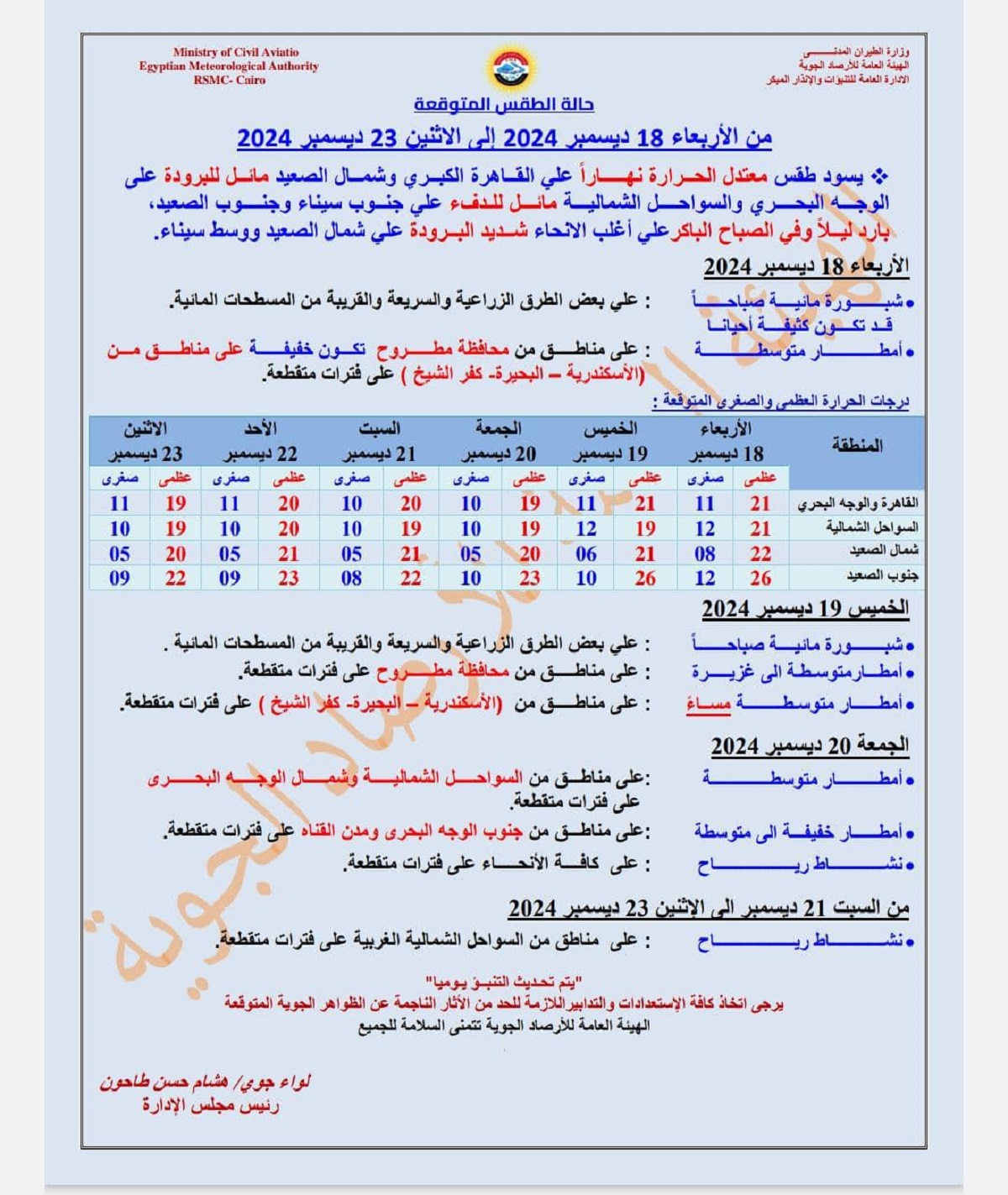 حالة الطقس اليوم