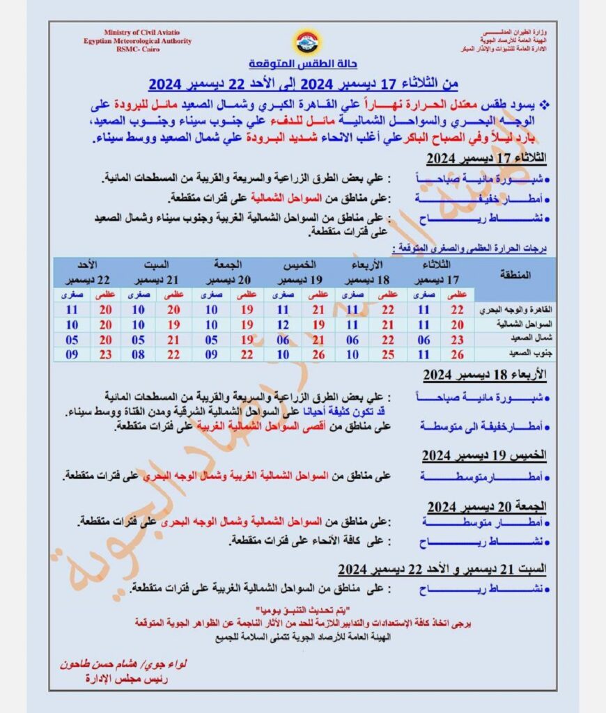 حالة الطقس اليوم في مصر