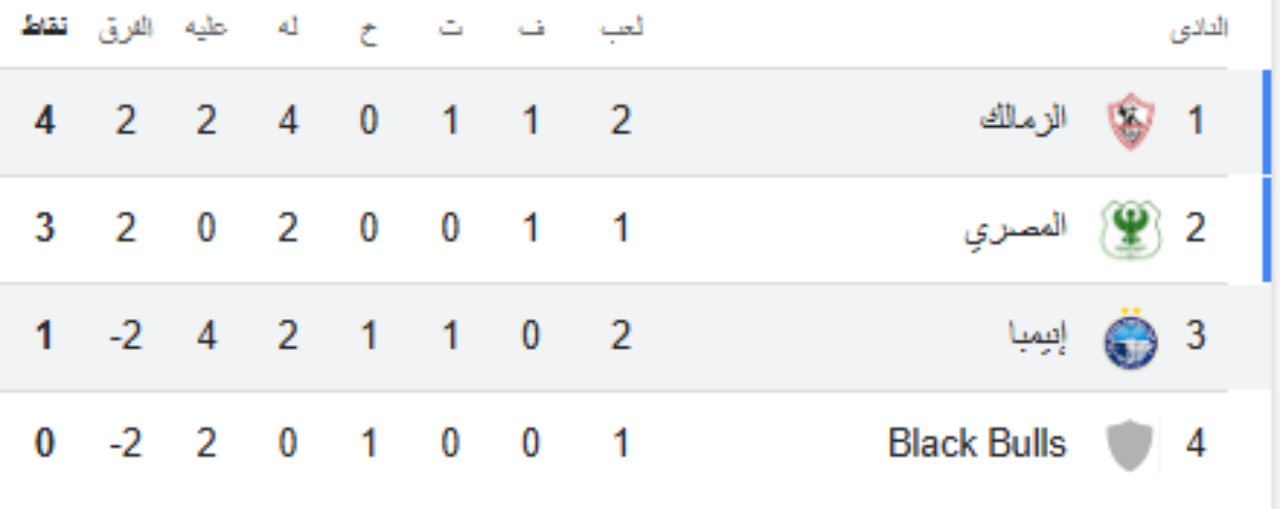 ترتيب مجموعة الزمالك والمصري