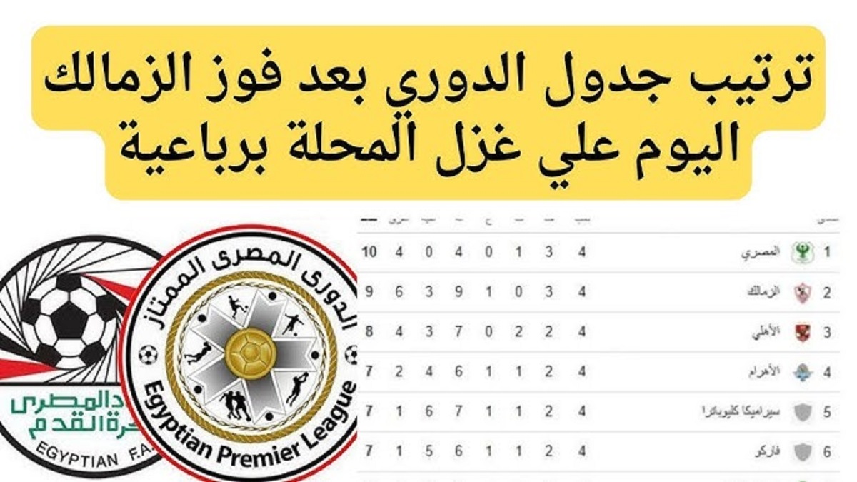 “الفارس الأبيض في الوصافة”.. جدول ترتيب الدوري المصري الممتاز 2024-2025 بعد انتهاء الجولة الـ4