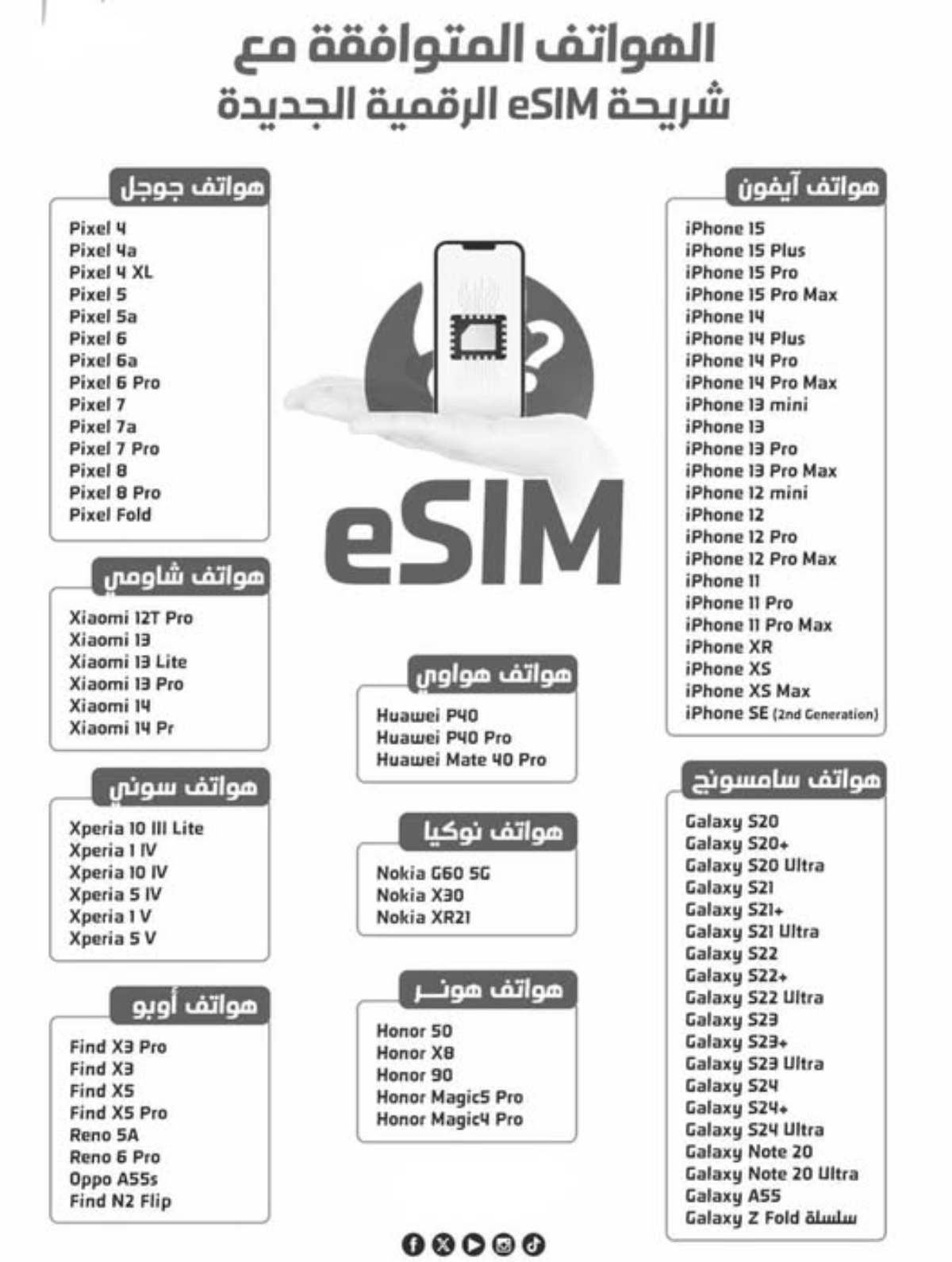 (تعرف عليها) الهواتف التي تدعم شريحة esim في مصر.. إليك قائمة بأبرز الأجهزة