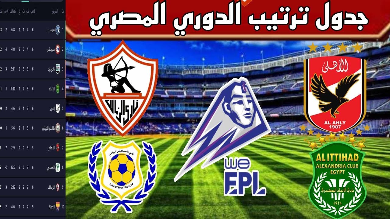 جدول ترتيب الدوري المصري الممتاز بعد فوز الفارس الابيض على غزل المحلة برباعية نظيفة