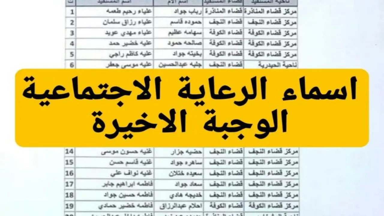 أسماء المشمولين بالرعاية الاجتماعية الوجبة الاخيرة من خلال منصة مظلتي الالكتروني الرسمي