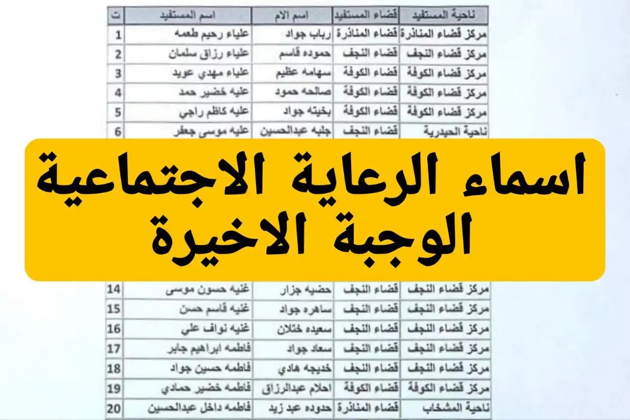 “استعلم هسه” اسماء الرعاية الاجتماعية الوجبة الاخيرة 2024 بالعراق عبر منصة مظلتي spa.gov.iq وشروط الحصول علي الدعم