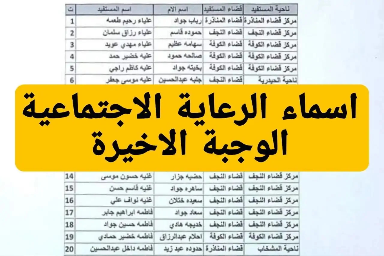 “استخرج هسه” اسماء الرعاية الاجتماعية الوجية الاخيرة 2024 بالعراق من خلال منصة مظلتي spa.gov.iq وماهي شروط الاستحقاق