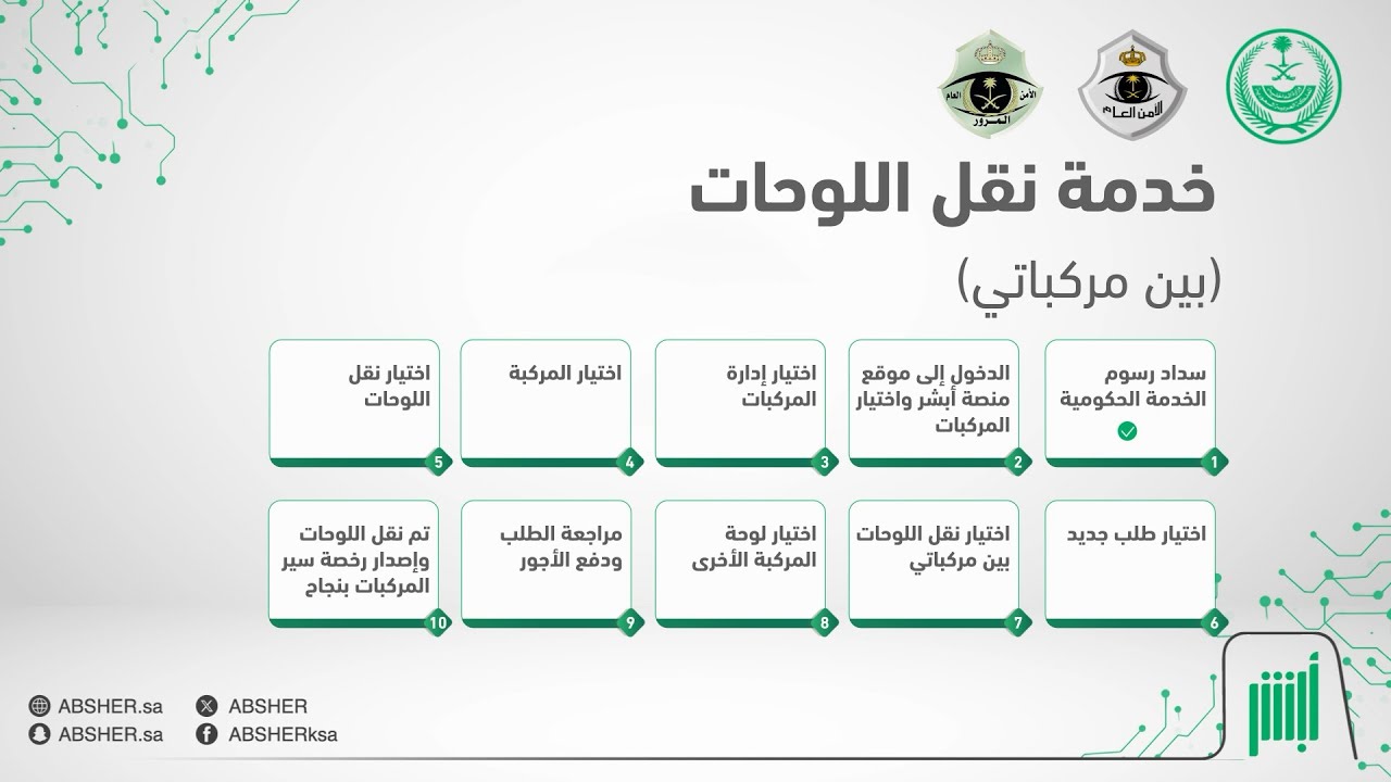 خطوات نقل لوحة المركبة من خلال منصة أبشر للخدمات الإلكترونية عبر الرابط absher.sa